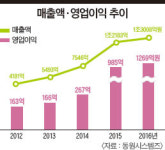 동원시스템즈(주)공주수지공장 | [Biz inside] 동원시스템즈 | 5년간 5곳 M&A하며 급성장… 작년 매출 1조3000억원 국내외 14개 공장 운영… 코카콜라 등에 포장재 공급