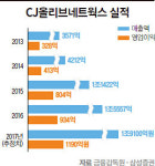 [Biz inside] CJ올리브네트웍스 | 다양한 브랜드 한자리에서 비교…매출 2조원 육박 자유롭게 매장 둘러보며 직접 사용하고 즐기며 구매