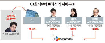 [Biz inside] CJ올리브네트웍스 | 다양한 브랜드 한자리에서 비교…매출 2조원 육박 자유롭게 매장 둘러보며 직접 사용하고 즐기며 구매