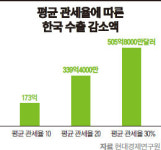 미국, 강제노동 의심 60개 경제권에 10%~12.5% 추가 관세 예고…한국도 최대 12.5% 적용 가능