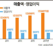 [Biz Inside] 변신하는 현대백화점 | 맛집으로 고객 유도, 전문매장 늘려 판매 확대