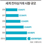 소비자 기만하는 테크기업들