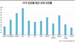 [Premium Report ] 스트롱 맨 전성시대의 세계 경제 | 약한 경제가 강한 리더 불러…포퓰리즘 정...
