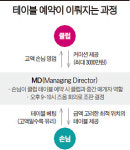 [유명 클럽 ‘하룻밤 유희’ 가격] 테이블 예약에 최소 몇 십만원에서 최대 1억 베팅