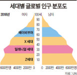 [Premium Report] 전 세계 20억 ‘밀레니얼 세대’ 사용법 | 정보 주고 공유토록 하고 착한 이미지 부각해야