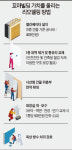[서울 주요 지역 수익형 부동산 가이드] 5억 이하로 가능한 꼬마빌딩·상가 투자 성공법은?