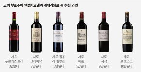 [원스 어폰 어 와인 3] 보르도 와인 | 슬기로운 와인 생활을 위한 등급의 이해