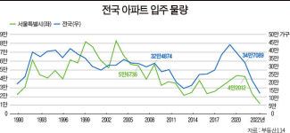 [부동산 돋보기] 코로나19 ‘팬데믹’에 대응하는 부동산 투자전략
