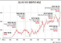 [BOOK IN BOOK] ‘나만 기회 놓치나’ 포모증후군＜FOMO·Fearing Of Missing Out＞ | 코스피 3000시대…과열 우려에도 사고 또 사는... 