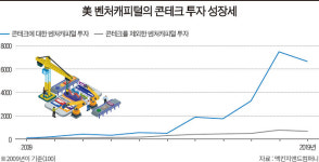 [건설 현장에 부는 테크 열풍] ‘콘테크’, 비효율 넘치던 건설업에 생산성 불어넣다