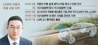 [취임 3년 구광모 ‘LG마그나’ 출범] 전장 사업 매출 10조 넘본다…50대 ‘젊은 피’ 초대 CEO로