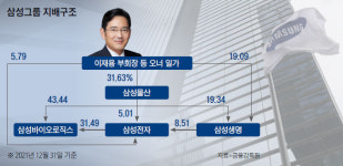 [글로벌 기업 지배구조 전문가 발탁한 삼성전자] ISS·블랙록 출신 오다니엘 IR 부사장 영입…ESG 시대 대비