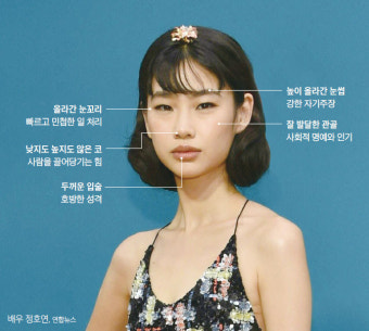 [인상경영  美 타임 선정 ‘경이로운 인물’ 정호연] 예리한 눈, 큰 입, 발달한 턱…최고 전성기 맞은 29세 배우