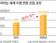 [Interview] ‘역노화’ 저자 세르게이 영 장수비전펀드 설립자 | “20년 안에 25세 육체로 150세 이상 살게 해줄 기술 나온다”