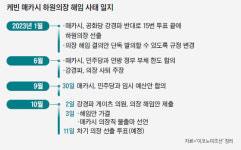 [511호] photo news | 매카시 하원의장 해임…234년 美 의회史 처음 공화당 강경파 의원 8인 반란에 정국 대혼란