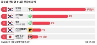 [특별기고] 김영훈 키다리스튜디오 대표 | AI 시대 와도 K웹툰 잘나갈 수밖에 없는 이유