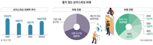 예지금융교육연구소 | [PB들의 재테크 강의 ] 개인 정보 보호, 안전한 금융거래의 첫걸음
