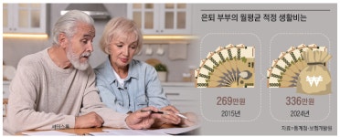 [PB들의 재테크 강의 <24>] 연금, 가입만 하면 끝?…제대로 준비해야 안정된 노후 보장