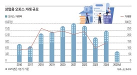 [부동산 돋보기] 이유 있는 대기업의 도심 탈출…데이터센터 등에 투자 기회