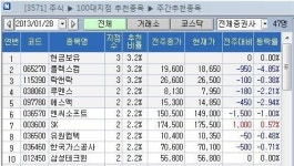 <100대 지점 추천>中경기회복 기대…락앤락 `러브콜
