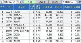 <100대 지점 추천>기아차ㆍ삼성전자 러브콜 쇄도