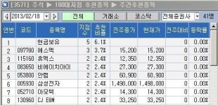 <100대 지점 추천>外人 매수 기대…에스맥 `러브콜