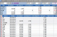 삼성화재, 4분기 순익 2천158억 전망…전기비 2배
