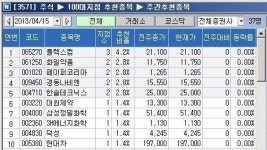 <100대 지점 추천>실적 기대 플렉스컴 `러브콜