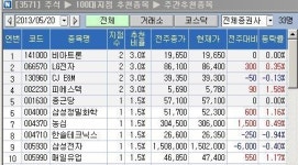 <100대 지점 추천>LG전자, 실적 개선 기대 `러브콜