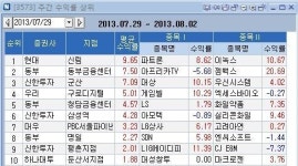 (주)화진화장품 신림지점 | 현대證 신림지점 1위