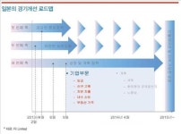 피델리티 미시적 요인으로 볼 때 日 경제 회복중