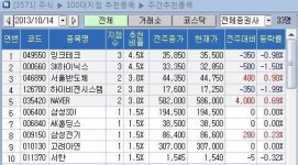 <100대 지점 추천> 잉크테크·SK하이닉스 러브콜