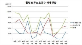 AK홀딩스 등 21개사 매각제한 해제