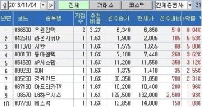 <지점 종목추천 주간결산> 자회사 호재 유원컴텍, 8% 수익률 톱