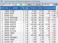  실적개선 한진칼 추천