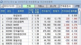 <100대 지점 추천> 증시 불확실성 지속…현금보유 최선