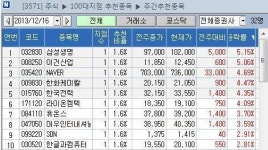 <지점 종목추천 주간결산> 삼성생명 5% 수익률 톱