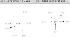 <강남구, 전세난에도 서초구 넘보지 못하는 까닭>