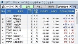 <100대 지점 추천> 대림산업 추천…현금보유 의견도