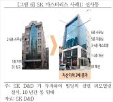 <시사금융용어> 마스터리스(Master Lease)