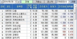 <100대 지점 추천> 합병 결정 다음 추천