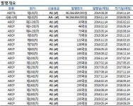 부채공룡 LH 주름살 편 키움證의 묘수풀이