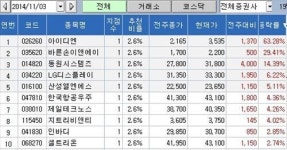 <지점 종목추천 주간결산> 견미리 효과 아이디엔 63% 폭등