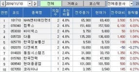 (주)에이씨에스로얄 (주)한창지점 | 게임ㆍ인터넷株 러브콜