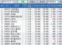 <100대 지점 추천> 저가 매력 화학株 러브콜