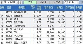 <100대 지점 추천> 바이오株 러브콜 지속