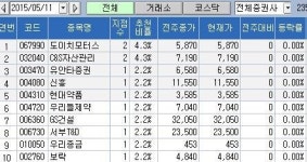 <100대 지점 추천> 도이치모터스ㆍC&S자산관리 주목