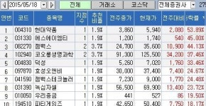 <지점 종목추천 주간결산> 바이오株 신바람