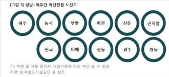 집값, 수도권 개통 철도노선 알면 보인다