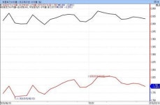 회사채 시장은 그리스 무풍지대…발행사 느긋